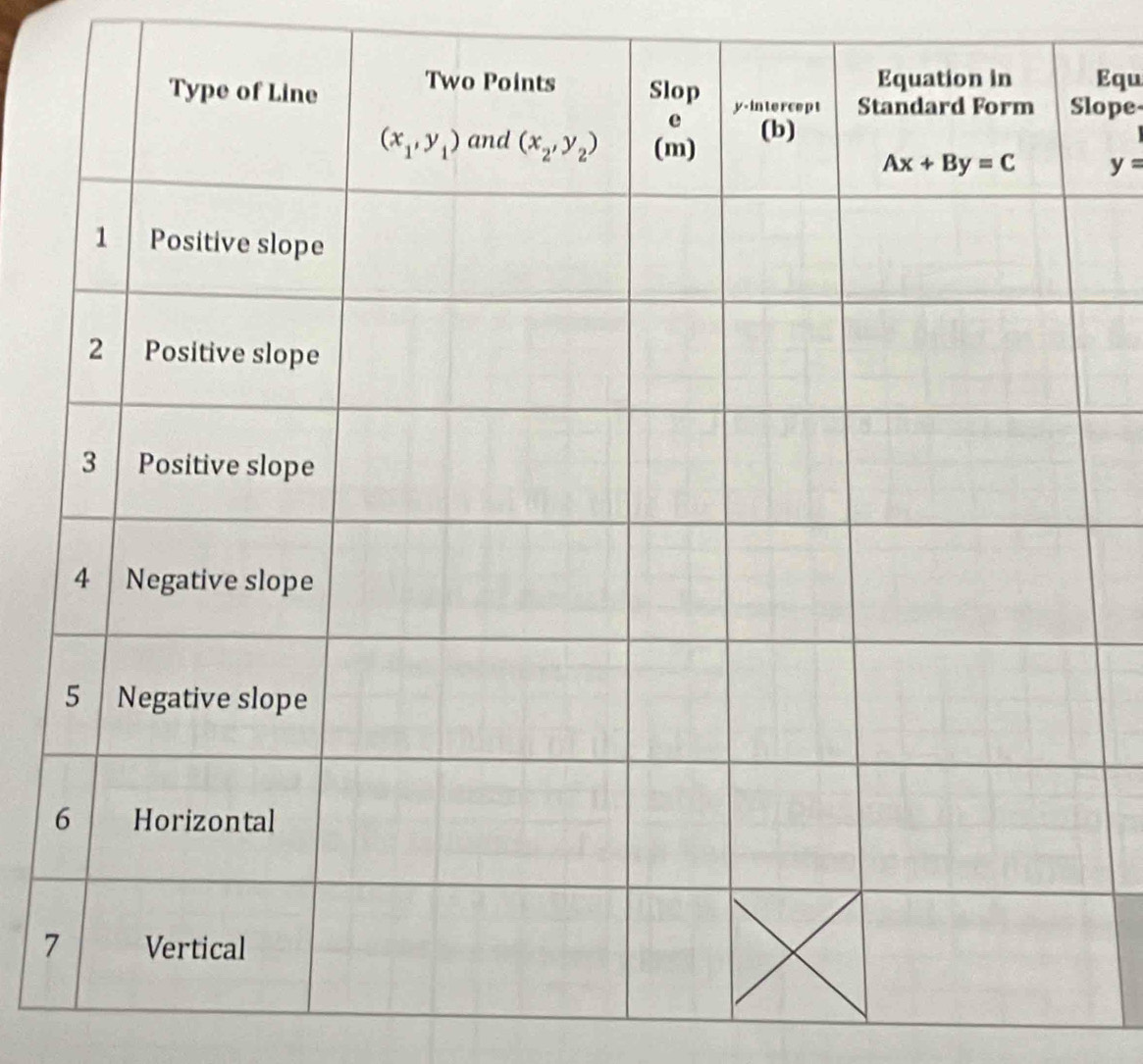 Equ
lope
y=
7