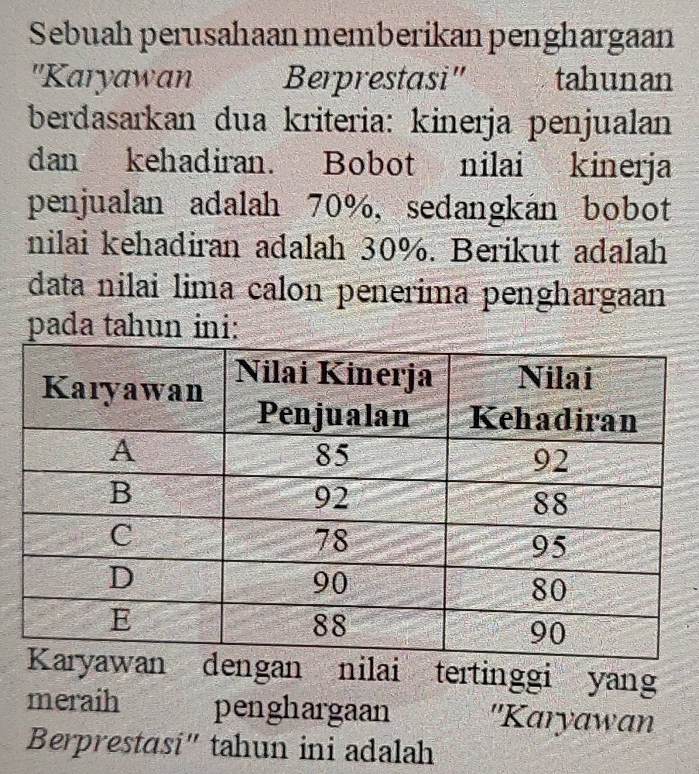 Sebuah perusahaan memberikan penghargaan 
''Karyawan Berprestasi' tahunan 
berdasarkan dua kriteria: kinerja penjualan 
dan kehadiran. Bobot nilai kinerja 
penjualan adalah 70%, sedangkán bobot 
nilai kehadiran adalah 30%. Berikut adalah 
data nilai lima calon penerima penghargaan 
pada tahun ini: 
dengan nilai tertinggi yang 
penghargaan 
meraih ''Karyawan 
Berprestasi" tahun ini adalah