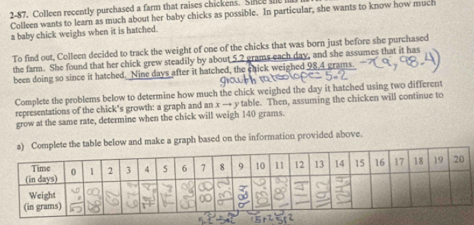 2-87. Colleen recently purchased a farm that raises chickens. Since she ha 
Colleen wants to learn as much about her baby chicks as possible. In particular, she wants to know how much 
a baby chick weighs when it is hatched. 
To find out, Colleen decided to track the weight of one of the chicks that was born just before she purchased 
the farm. She found that her chick grew steadily by about 5.2 grams each day, and she assumes that it has 
been doing so since it hatched. Nine days after it hatched, the chick weighed 98.4 grams. 
Complete the problems below to determine how much the chick weighed the day it hatched using two different 
representations of the chick's growth: a graph and an x → y table. Then, assuming the chicken will continue to 
grow at the same rate, determine when the chick will weigh 140 grams. 
le below and make a graph based on the information provided above.