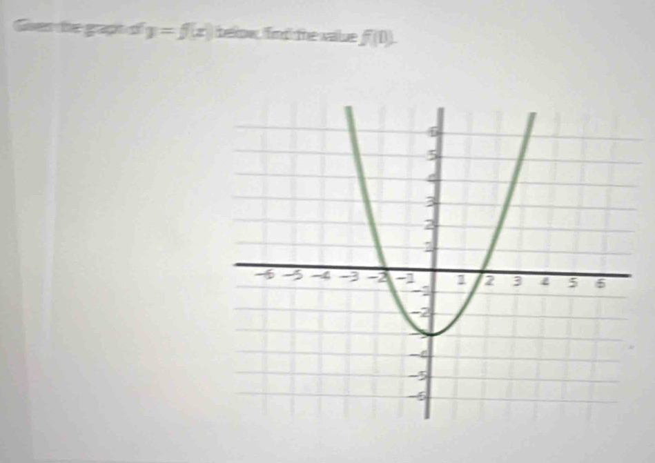 Goar the gapo of y=f(x) below, find the value f(n)