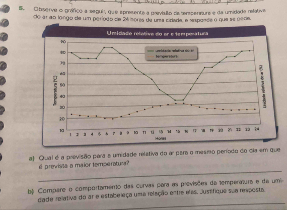 Observe o gráfico a seguir, que apresenta a previsão da temperatura e da umidade relativa 
do ar ao longo de um período de 24 horas de uma cidade, e responda o que se pede. 
a) Qual é a previsão para a umidade relativa do ar para o mesmo período do dia em que 
_ 
é prevista a maior temperatura? 
b) Compare o comportamento das curvas para as previsões da temperatura e da umi- 
_ 
dade relativa do ar e estabeleça uma relação entre elas. Justifique sua resposta.