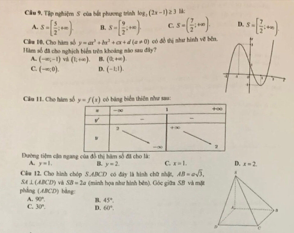 Tập nghiệm S của bất phương trình log _2(2x-1)≥ 3 là:
A. S=[ 5/2 ;+∈fty ). B. S=[ 9/2 ;+∈fty ). C. S=( 7/2 ;+∈fty ). D. S=[ 7/2 ;+∈fty ).
Câu 10. Cho hàm số y=ax^3+bx^2+cx+d(a!= 0) có đồ thị như hình vẽ bên,
Hàm số đã cho nghịch biển trên khoảng nào sau đây?
A. (-∈fty ;-1) và (1;+∈fty ). B. (0;+∈fty ).
C. (-∈fty ;0). D. (-1;1).
Câu 11. Cho hàm số y=f(x) có bảng biến thiên như sau:
Đường tiệm cận ngang của đồ thị hàm số đã cho là:
A. y=1. B. y=2. C. x=1. D. x=2.
Câu 12. Cho hình chóp S.ABCD có đáy là hình chữ nhật, AB=asqrt(3),
SA⊥ (ABCD) và SB=2a (minh họa như hình bên). Góc giữa SB và mặt
phằng (ABCD) bằng:
A. 90°. B. 45°.
C. 30°. D. 60°.