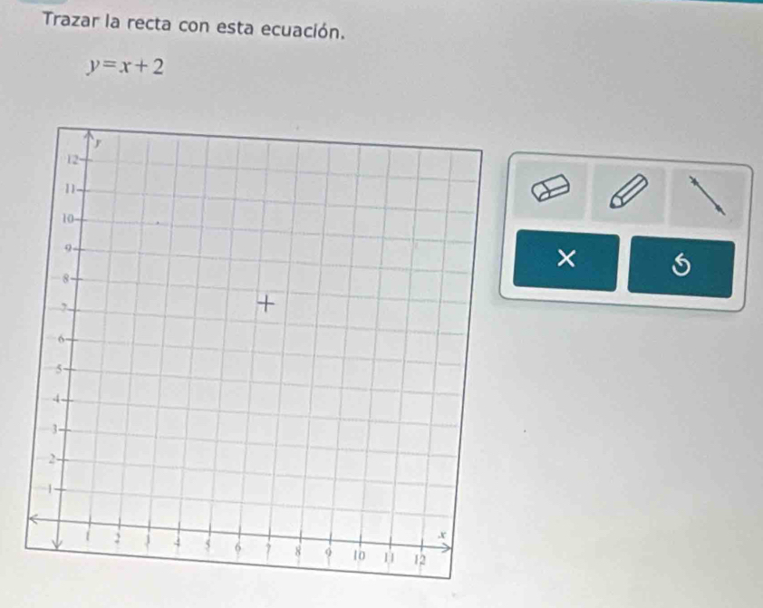 Trazar la recta con esta ecuación.
y=x+2
×