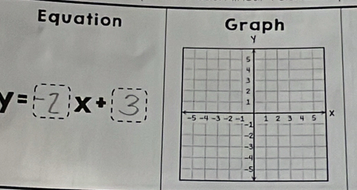 Equation Graph
y=(2)x+(3)