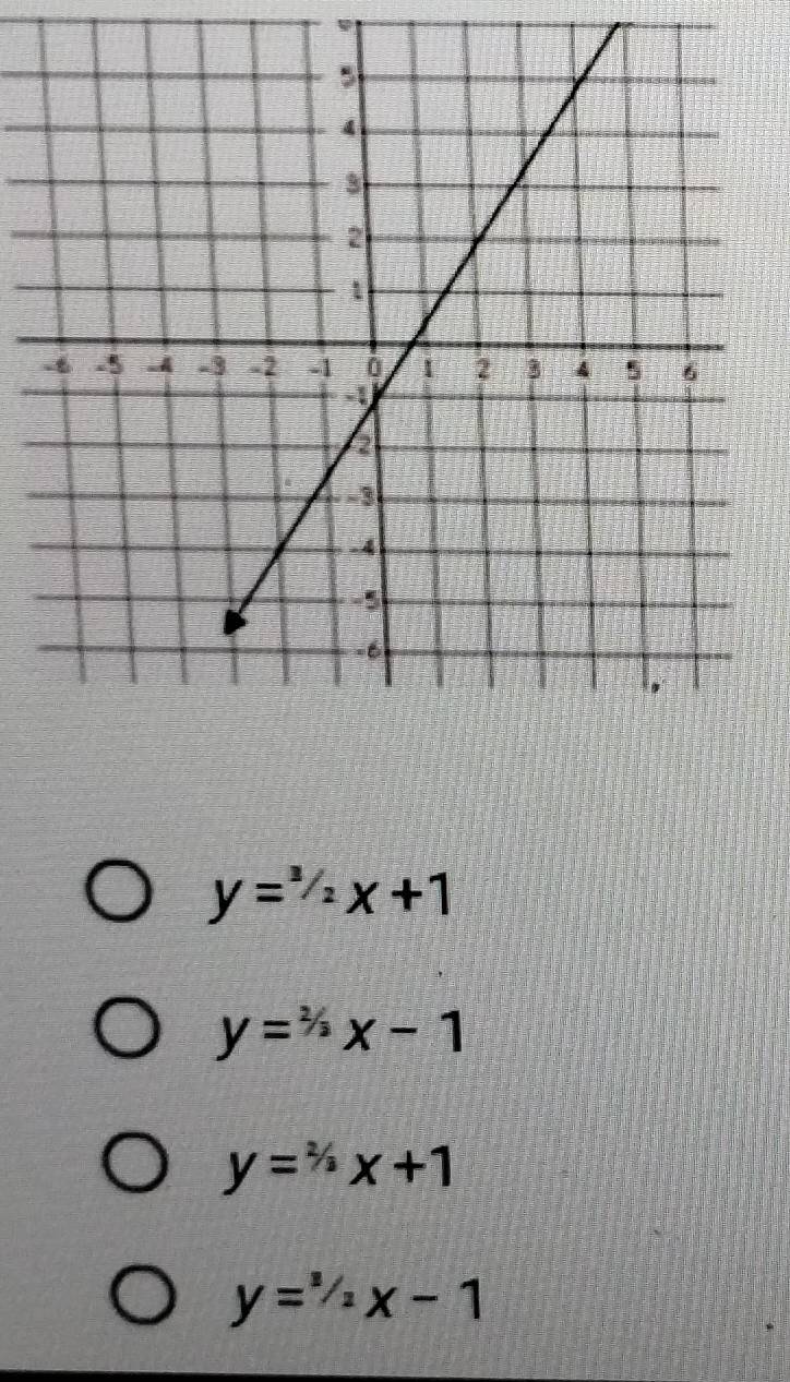 y=^1/2x+1
y=^1/_3x-1
y=^1x+1x+1
y=^1/_2x-1