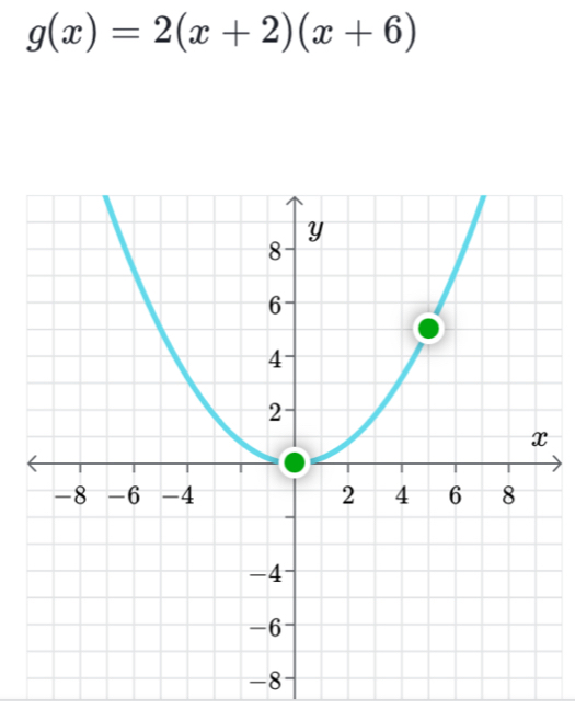 g(x)=2(x+2)(x+6)
-8