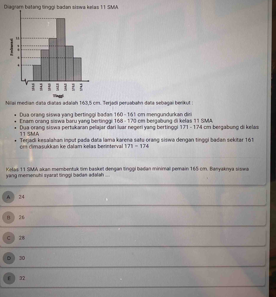 Diagram batang tinggi badan siswa kelas 11 SMA
Nilai median data diatas adalah 163,5 cm. Terjadi peruabahn data sebagai berikut :
Dua orang siswa yang bertinggi badan 160 - 161 cm mengundurkan diri
Enam orang siswa baru yang bertinggi 168 - 170 cm bergabung di kelas 11 SMA
Dua orang siswa pertukaran pelajar dari luar negeri yang bertinggi 171 - 174 cm bergabung di kelas
11 SMA
Terjadi kesalahan input pada data lama karena satu orang siswa dengan tinggi badan sekitar 161
cm dimasukkan ke dalam kelas berinterval 171-174
Kelas 11 SMA akan membentuk tim basket dengan tinggi badan minimal pemain 165 cm. Banyaknya siswa
yang memenuhi syarat tinggi badan adalah ....
A 24
B 26
C 28
D 30
E 32