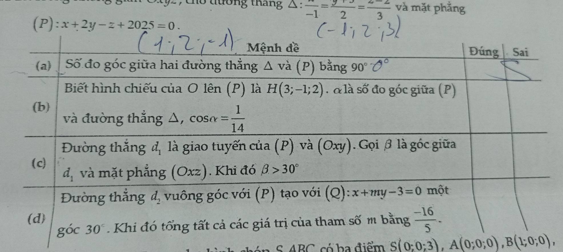 Cho đương tháng 、 frac -1=frac 2=frac 3 và mặt phẳng
(P):x+2y-z+2025=0.
én S ABC, có ba điểm S(0;0;3),A(0;0;0),B(1;0;0),