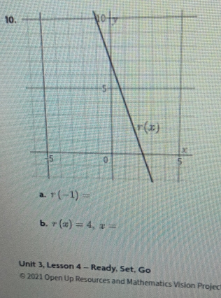 r(x)=4,x=
Unit 3, Lesson 4 - Ready, Set, Go
© 2021 Open Up Resources and Mathematics Vision Projec