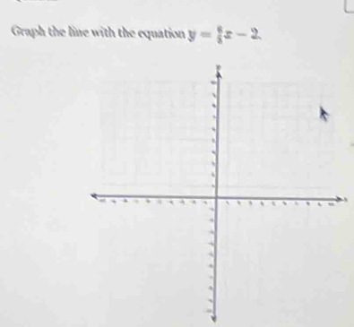 Graph the line with the equation y= 8/3 x-2