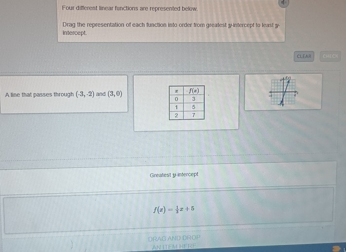 Four different linear functions are represented below.
Drag the representation of each function into order from greatest y-intercept to least y-
intercept.
CLEAR CHECK
A line that passes through (-3,-2) and (3,0)
Greatest y-intercept
f(x)= 1/3 x+5
DRAG AND DROP
AN ITEM HERE