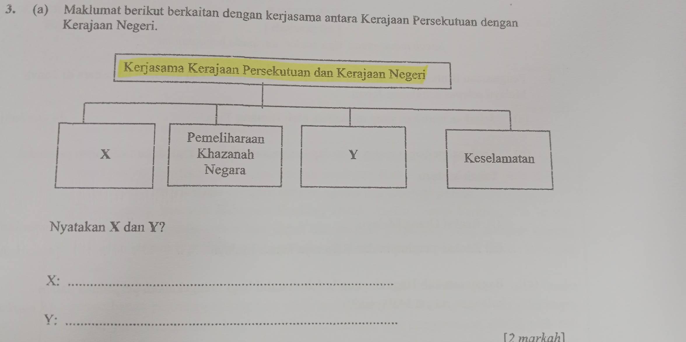 Maklumat berikut berkaitan dengan kerjasama antara Kerajaan Persekutuan dengan 
Kerajaan Negeri. 
Nyatakan X dan Y?
X :_
Y :_ 
[2 markah]