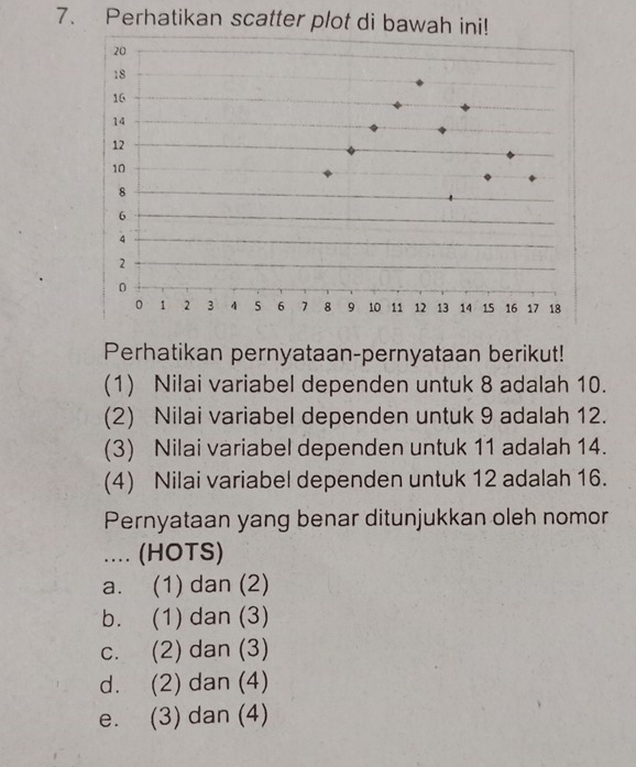 Perhatikan scatter plot di bawah ini!
Perhatikan pernyataan-pernyataan berikut!
(1) Nilai variabel dependen untuk 8 adalah 10.
(2) Nilai variabel dependen untuk 9 adalah 12.
(3) Nilai variabel dependen untuk 11 adalah 14.
(4) Nilai variabel dependen untuk 12 adalah 16.
Pernyataan yang benar ditunjukkan oleh nomor
.... (HOTS)
a. (1) dan (2)
b. (1) dan (3)
c. (2) dan (3)
d. (2) dan (4)
e. (3) dan (4)