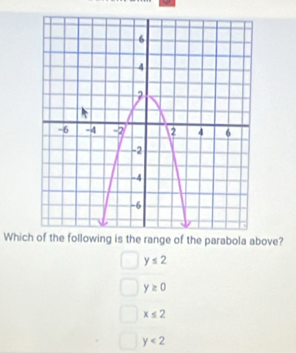 Whichf the parabola above?
y≤ 2
y≥ 0
x≤ 2
y<2</tex>