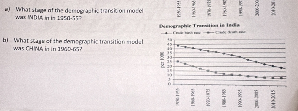 What stage of the demographic transition model
3 3
3
was INDIA in in 1950 -55? 
b) What stage of the demographic transition model 
was CHINA in in 1960- 65?