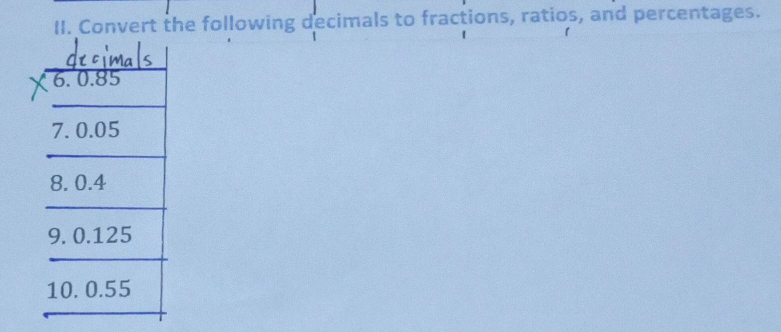 Convert the following decimals to fractions, ratios, and percentages.