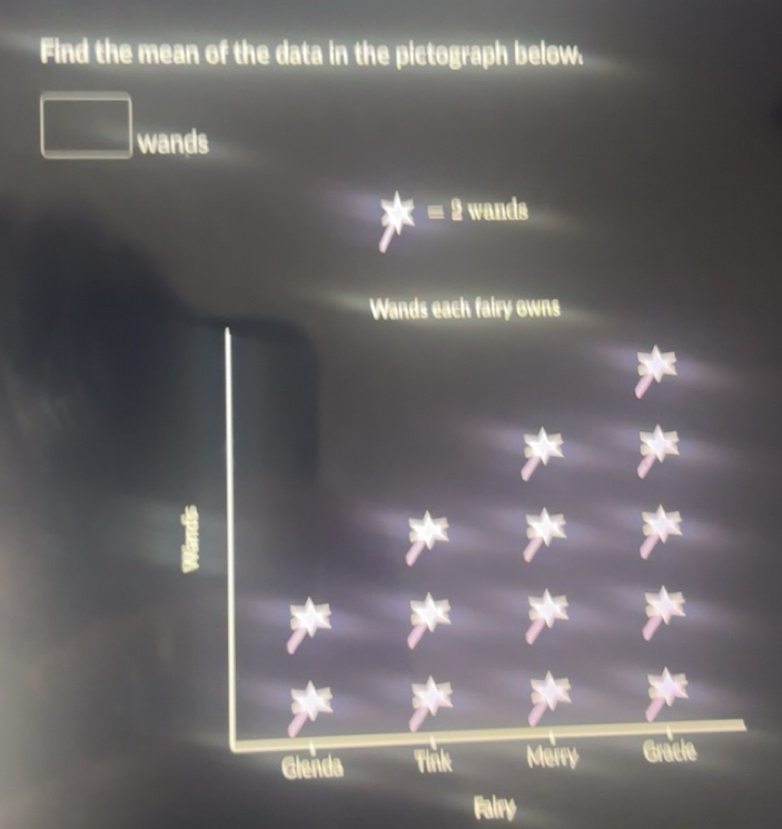 Solved: Find the mean of the data in the pictograph below. wands equiv ...