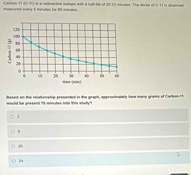 Carbon-11 (C-11) is a radioactive isotope with a half-life of 20.33 minutes The decay of C-11 is observed
measured every 5 minutes for 60 minutes.
Based on the relationship presented in the graph, approximately how many grams of Carbon- 11
would be present 70 minutes into this study?
2
9
20
24