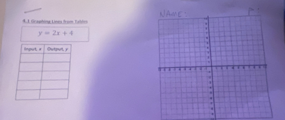 4.1 Graphing Lines from Tables
y=2x+4