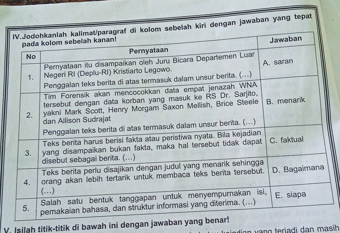 kiri dengan jawaban yang tepat 
V. Isilah titik-titik di bawah ini dengan jawaban y 
dian vang teriadi dan masih