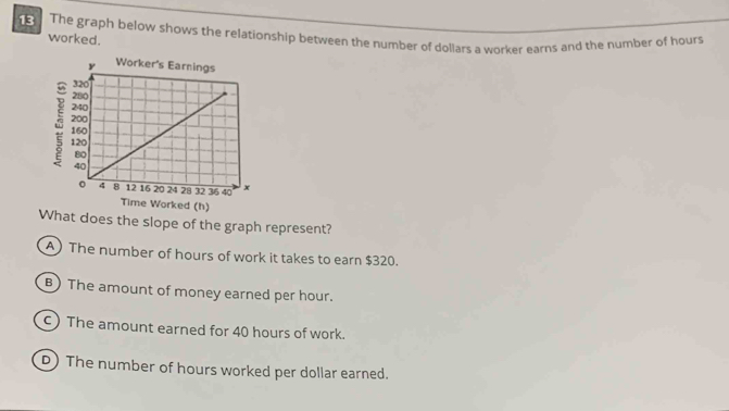 The graph below shows the relationship between the number of dollars a worker earns and the number of hours
worked.
Time Worked (h)
What does the slope of the graph represent?
A) The number of hours of work it takes to earn $320.
B)The amount of money earned per hour.
c) The amount earned for 40 hours of work.
D) The number of hours worked per dollar earned.