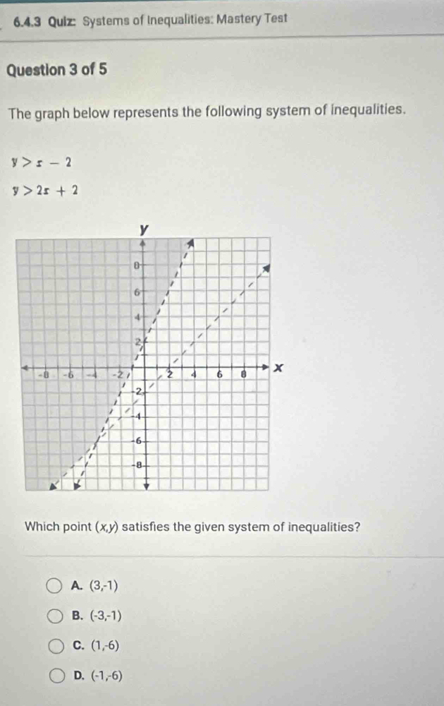 Systems of Inequalities: Mastery Test
Question 3 of 5
The graph below represents the following system of inequalities.
y>x-2
y>2x+2
Which point (x,y) satisfies the given system of inequalities?
A. (3,-1)
B. (-3,-1)
C. (1,-6)
D. (-1,-6)