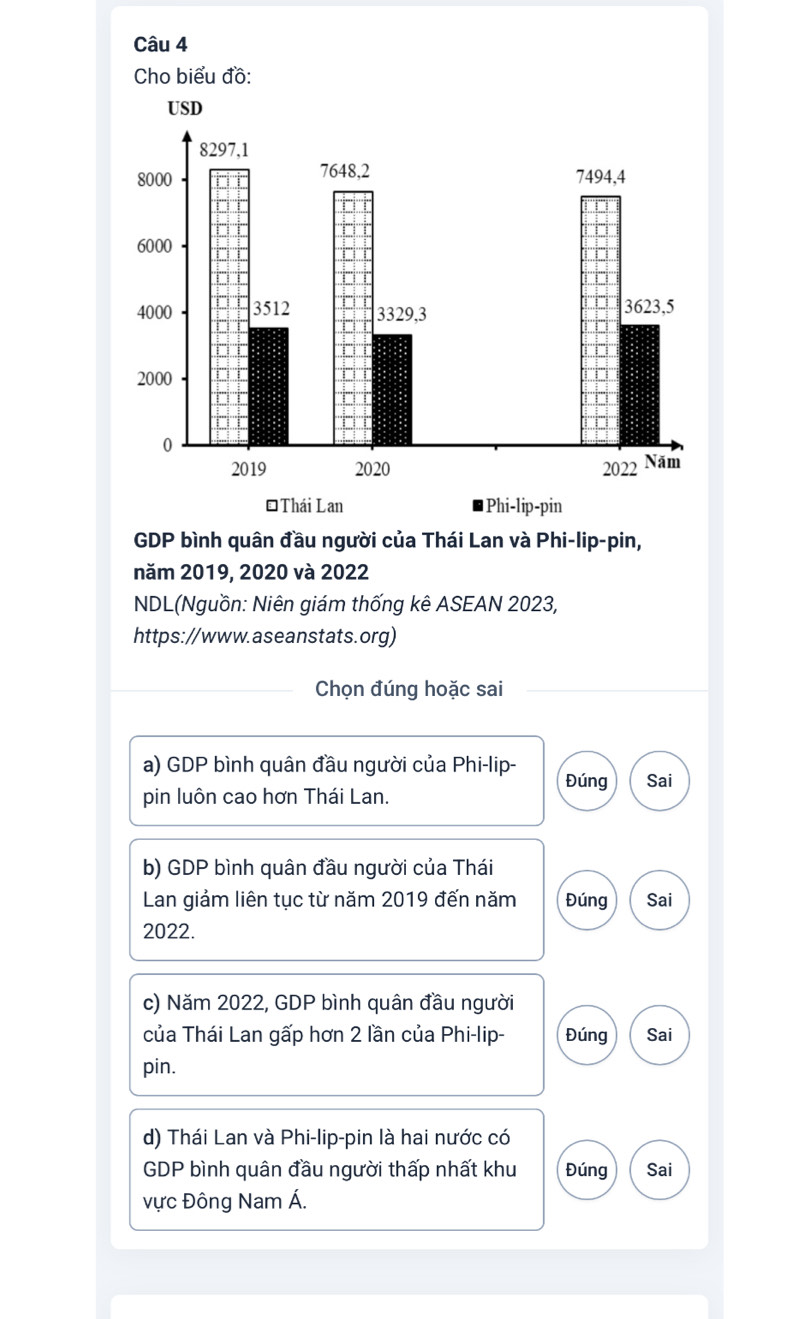 năm 2019, 2020 và 2022 
NDL(Nguồn: Niên giám thống kê ASEAN 2023, 
https://www.aseanstats.org) 
Chọn đúng hoặc sai 
a) GDP bình quân đầu người của Phi-lip- Đúng Sai 
pin luôn cao hơn Thái Lan. 
b) GDP bình quân đầu người của Thái 
Lan giảm liên tục từ năm 2019 đến năm Đúng Sai 
2022. 
c) Năm 2022, GDP bình quân đầu người 
của Thái Lan gấp hơn 2 lần của Phi-lip- Đúng Sai 
pin. 
d) Thái Lan và Phi-lip-pin là hai nước có 
GDP bình quân đầu người thấp nhất khu Đúng Sai 
vực Đông Nam Á.