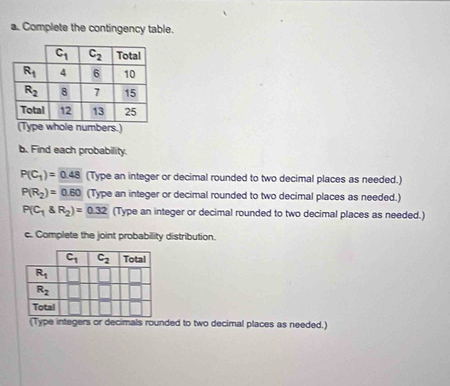 Complete the contingency table.
(Type whole numbers.)
b. Find each probability.
P(C_1)=0.48 (Type an integer or decimal rounded to two decimal places as needed.)
P(R_2)=0.60 (Type an integer or decimal rounded to two decimal places as needed.)
P(C_1 R_2)=0.32 (Type an integer or decimal rounded to two decimal places as needed.)
c. Complete the joint probability distribution.
(Type integers or decimals rounded to two decimal places as needed.)