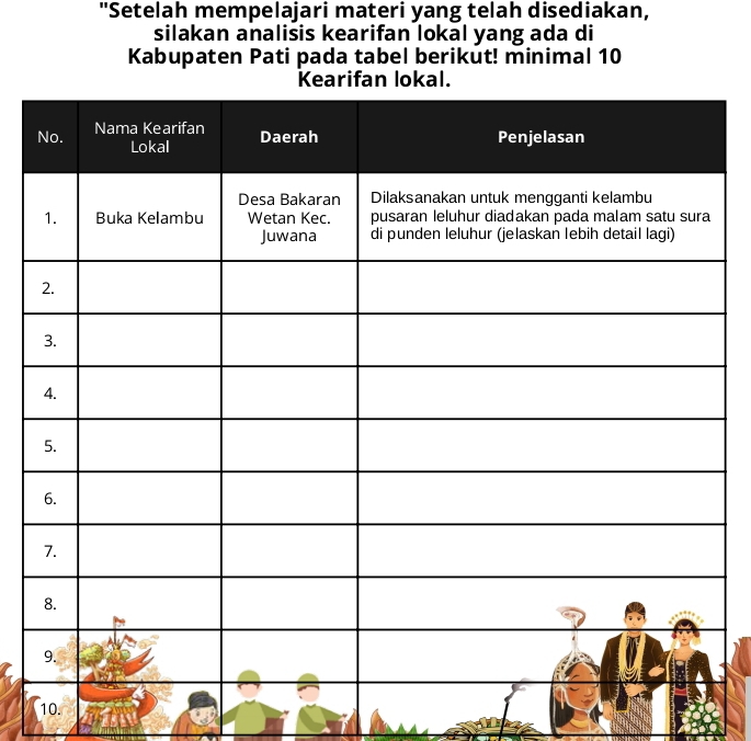 "Setelah mempelajari materi yang telah disediakan, 
silakan analisis kearifan lokal yang ada di 
Kabupaten Pati pada tabel berikut! minimal 10
10.