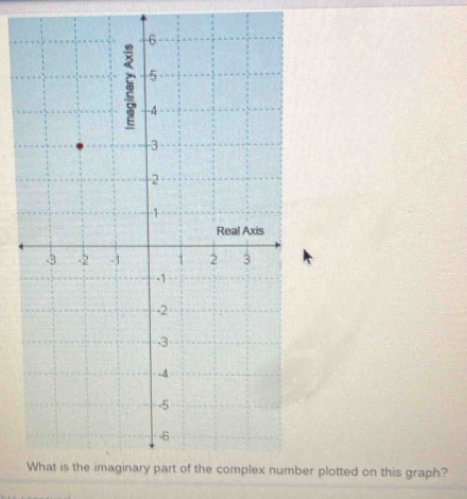 plotted on this graph?