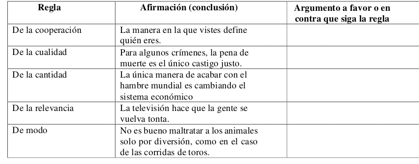 Regla Afirmación (conclusión) Argumento a favor o en