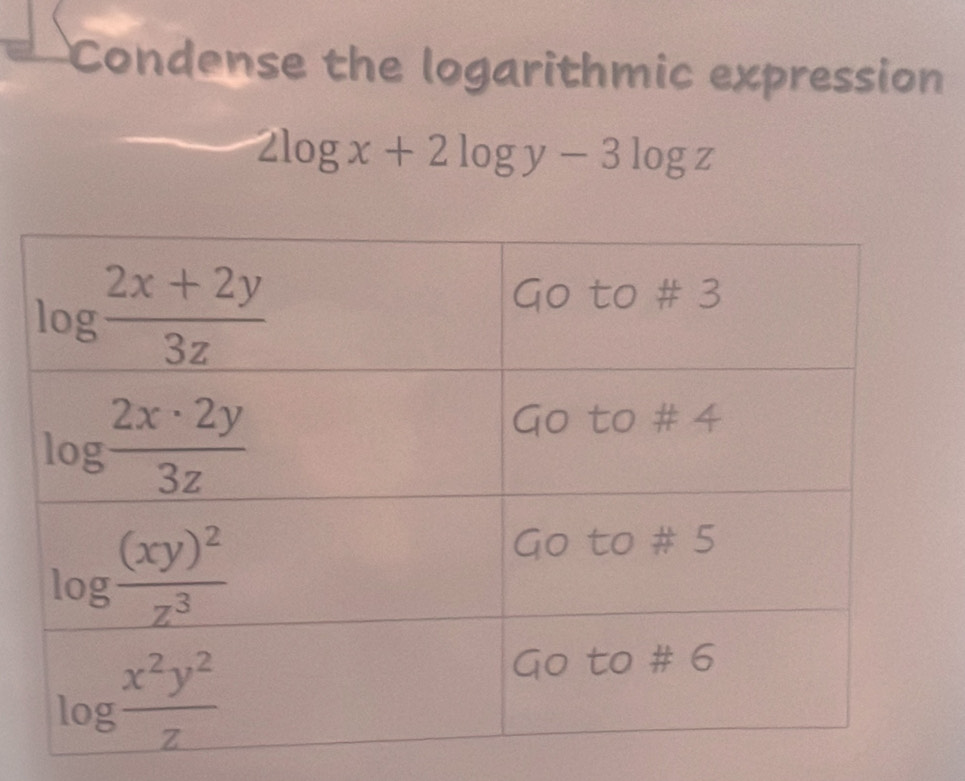 Condense the logarithmic expression
2log x+2log y-3log z