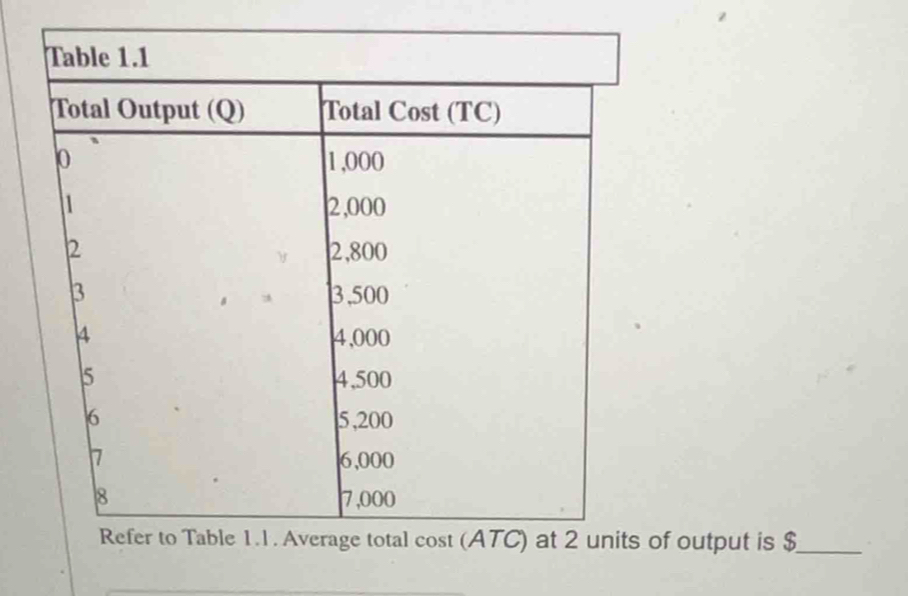 of output is $ _