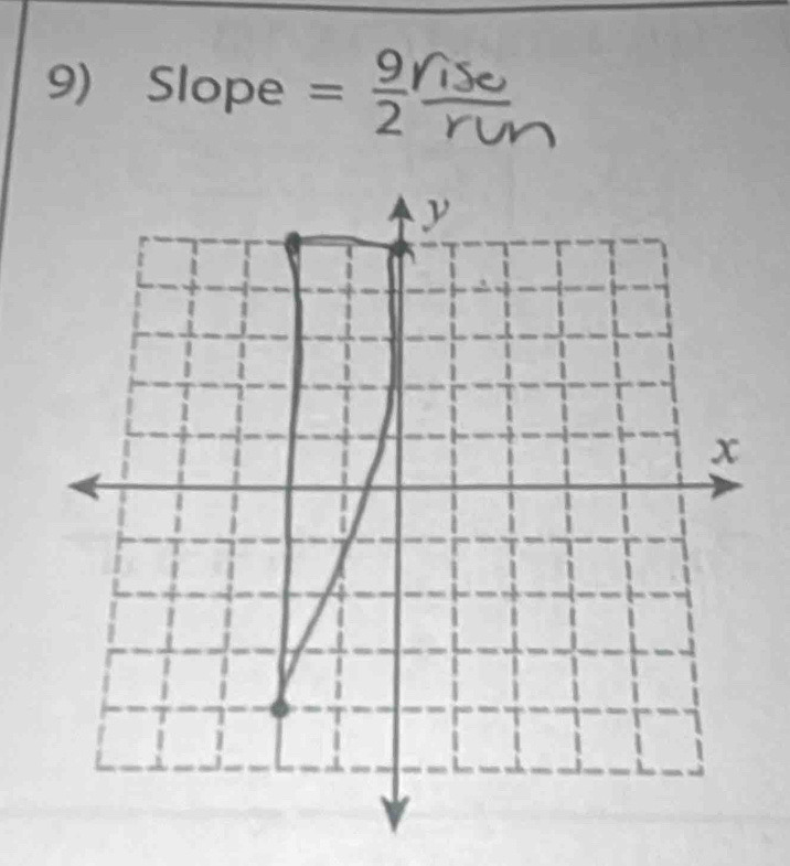 Slope = 9/2 