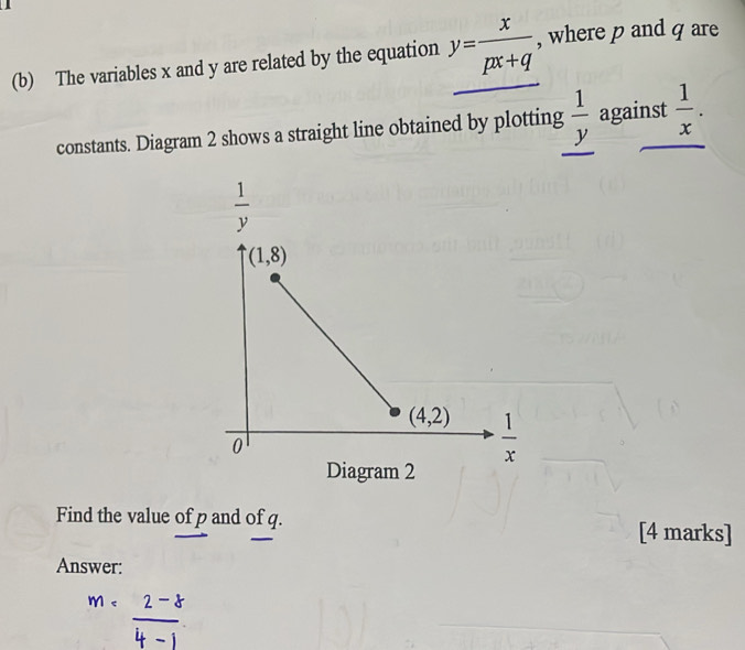 The variables x and y are related by the equation y= x/px+q  , where p and q are
constants. Diagram 2 shows a straight line obtained by plotting  1/y  against  1/x .
Find the value of p and of q. [4 marks]
Answer:
m= (2-8)/4-1 