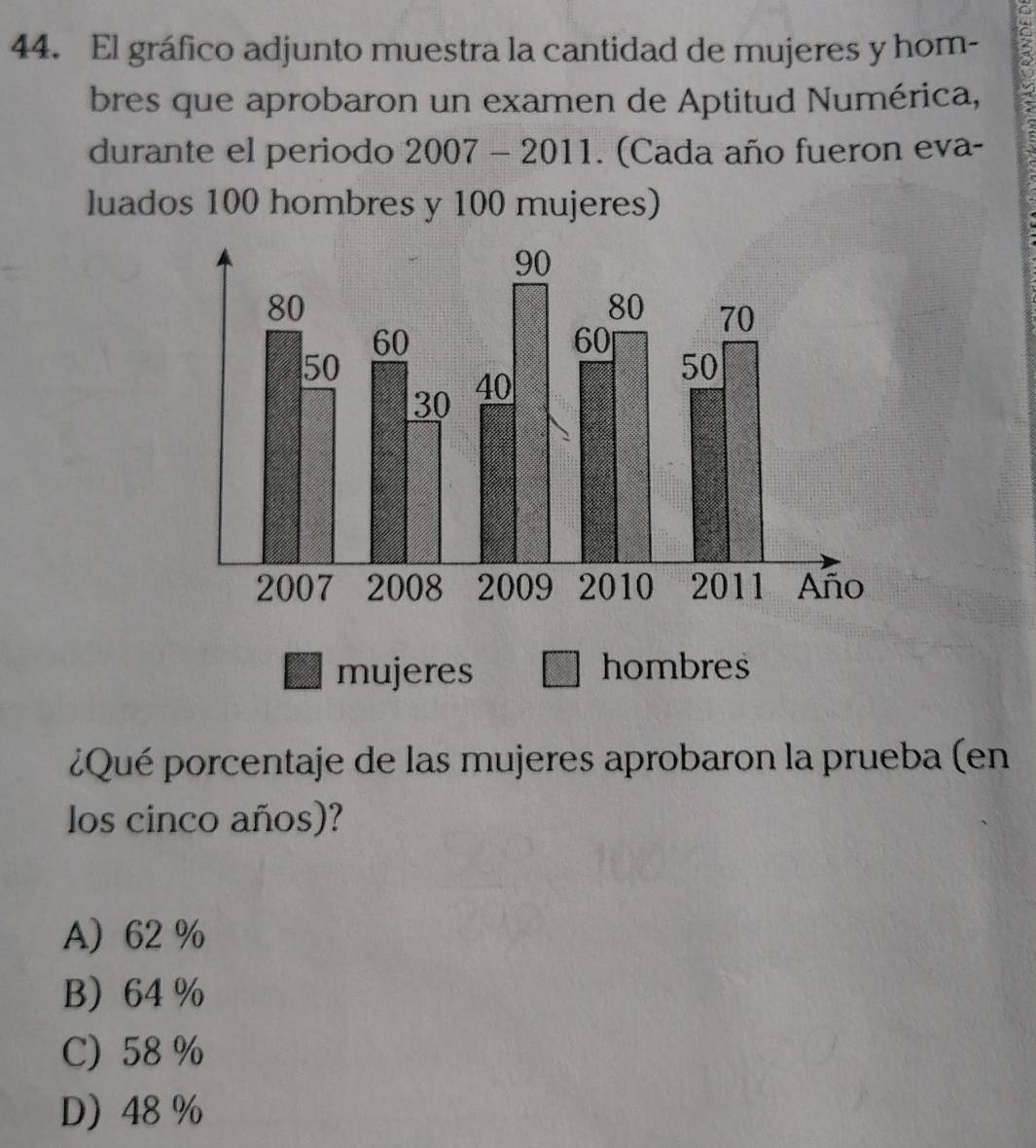 El gráfico adjunto muestra la cantidad de mujeres y hom-
bres que aprobaron un examen de Aptitud Numérica,
durante el periodo 2007-2011. (Cada año fueron eva-
luados 100 hombres y 100 mujeres)
¿Qué porcentaje de las mujeres aprobaron la prueba (en
los cinco años)?
A62%
B64 %
C) 58 %
D48 %