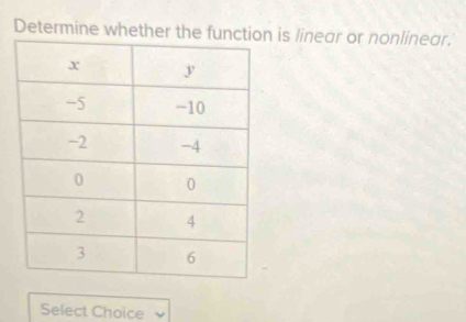 Determine whether the funcis linear or nonlinear. 
Select Choice