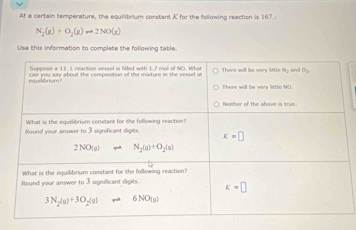 At a certain temperature, the equilibrium constant K for the following reaction is 167.:
N_2(g)+O_2(g)leftharpoons 2NO(g)
Use this information to complete the following table.