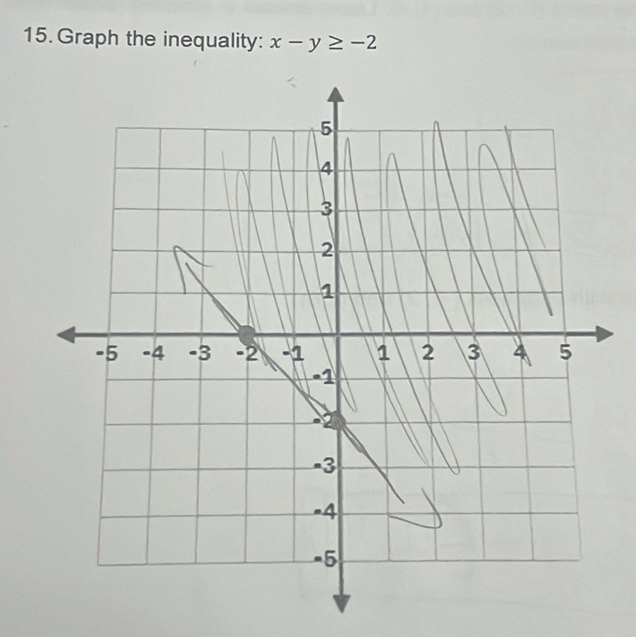 Graph the inequality: x-y≥ -2