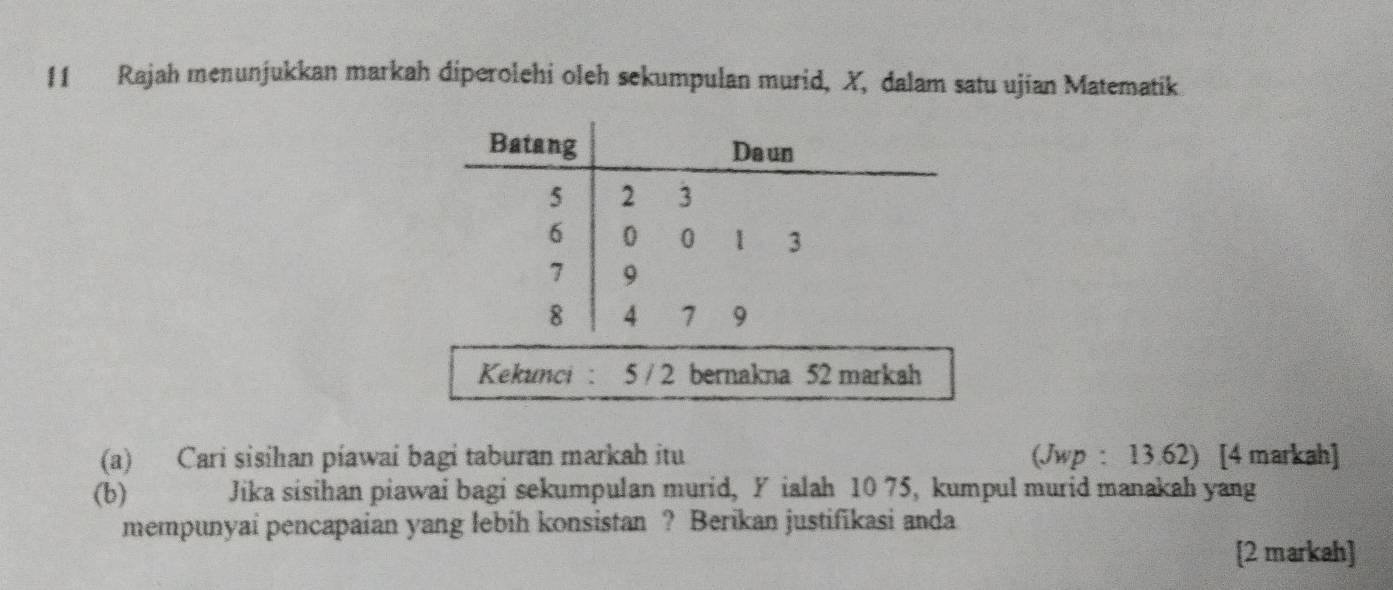 Rajah menunjukkan markah diperolehi oleh sekumpulan murid, X, dalam satu ujian Matematik 
(a) Cari sisihan piawai bagi taburan markah itu (Jwp : 13.62) [4 markah] 
(b) Jika sisihan piawai bagi sekumpulan murid, Y ialah 10 75, kumpul murid manakah yang 
mempunyai pencapaian yang lebih konsistan ? Berikan justifikasi anda 
[2 markah]