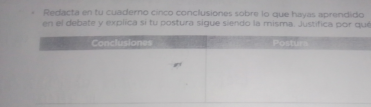 Redacta en tu cuaderno cinco conclusiones sobre lo que hayas aprendido 
en el debate y explica si tu postura sigue siendo la misma. Justifica por qué