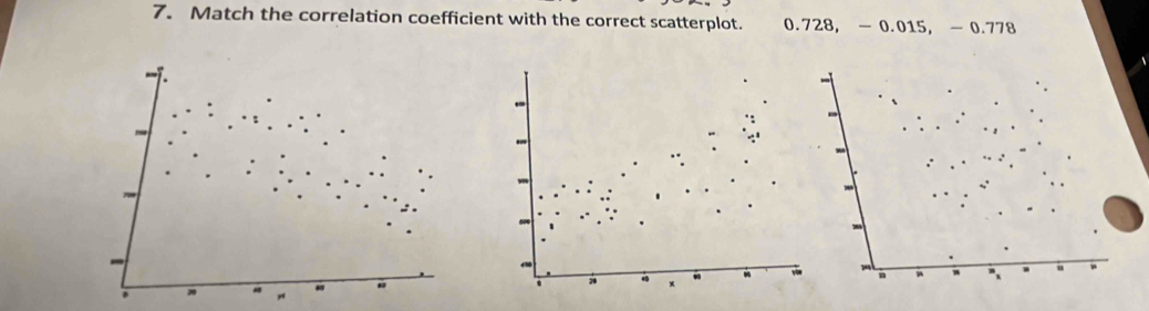 Match the correlation coefficient with the correct scatterplot. 0.728, - 0.015, - 0.778
: 4 
. 
, 8.