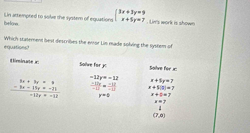 Lin attempted to solve the system of equations beginarrayl 3x+3y=9 x+5y=7endarray.. Lin's work is shown
below.
Which statement best describes the error Lin made solving the system of
equations?
Eliminate x : Solve for y : Solve for x :
beginarrayr 3x+3y=9 -3x-15y=-21 hline -12y=-12endarray
-12y=-12
 (-12y)/-12 = (-12)/-12 
x+5y=7
x+5(0)=7
y=0
x+0=7
x=7
(7,0)