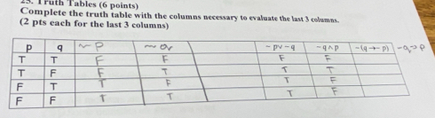 Truth Tables (6 points)
Complete the truth table with the columns necessary to evaluate the last 3 columns.
(2 pts each for the last 3 columns)