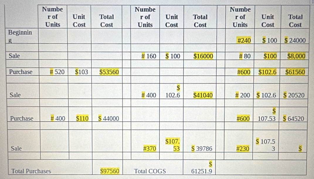 Numbe 
Total Purchases $97560 Total COGS 61251.9