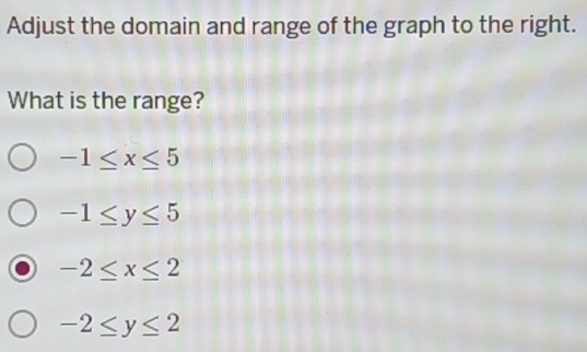 Adjust the domain and range of the graph to the right.
What is the range?
-1≤ x≤ 5
-1≤ y≤ 5
-2≤ x≤ 2
-2≤ y≤ 2