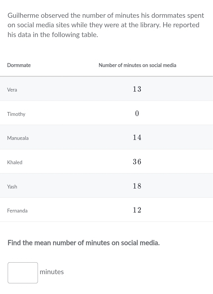 Guilherme observed the number of minutes his dormmates spent 
on social media sites while they were at the library. He reported 
his data in the following table.
D
V 
T
M
K
Y
F 
Find the mean number of minutes on social media.
□ minutes