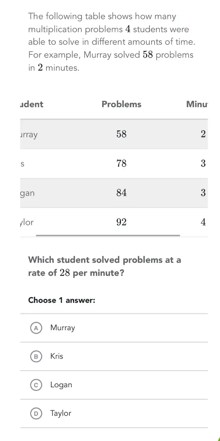 Solved: The following table shows how many multiplication problems 4 ...