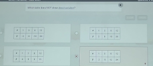 Which table does NO! shew dired vanw lice ?