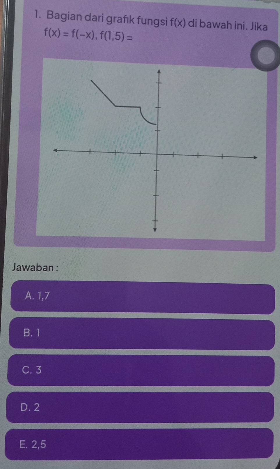 Bagian dari grafk fungsi f(x) di bawah ini. Jika
f(x)=f(-x), f(1,5)=
Jawaban :
A. 1, 7
B. 1
C. 3
D. 2
E. 2,5